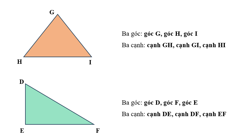 Viết tên ba góc và ba cạnh của mỗi hình tam giác dưới đây: (ảnh 2)