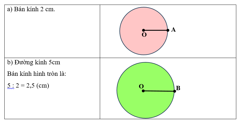 Vẽ hình tròn có: a) Bán kính 2 cm.		b) Đường kính 5 cm (ảnh 1)