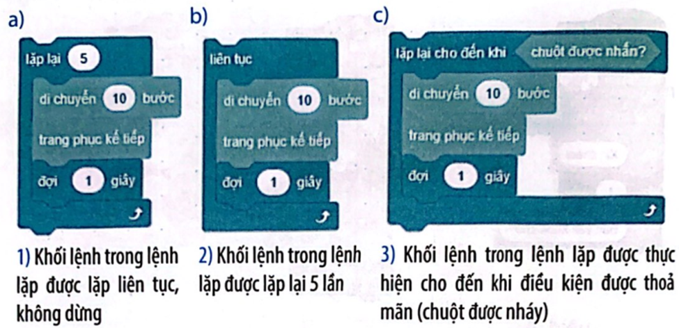 Hãy ghép mỗi khối lệnh với mô tả hoạt động sao cho phù hợp. (ảnh 1)