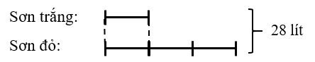 Người ta pha sơn đỏ với sơn trắng theo tỉ lệ 3 : 1. Hỏi đã dùng bao nhiêu lít sơn đỏ để pha, biết rằng sau khi pha, được tất cả 28 l sơn.   (ảnh 1)