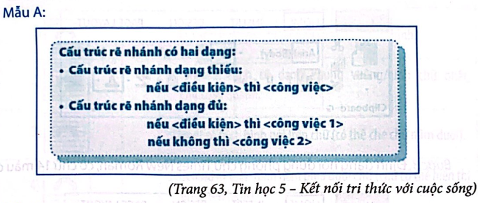 Em hãy tạo văn bản, trong đó có định dạng phông chữ, cỡ chữ, kiểu chữ, màu chữ theo mẫu sau: (ảnh 1)