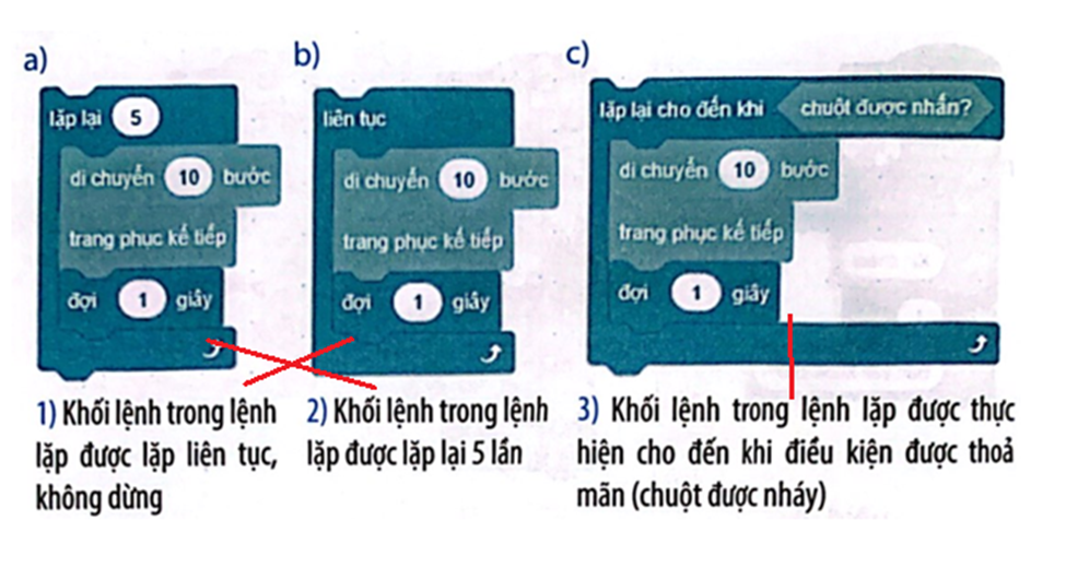 Hãy ghép mỗi khối lệnh với mô tả hoạt động sao cho phù hợp. (ảnh 2)