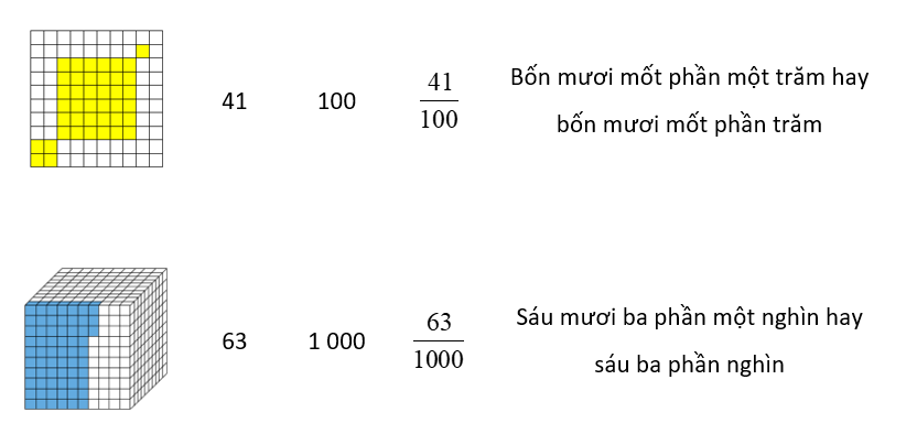 Hoàn thành bảng sau: (ảnh 3)