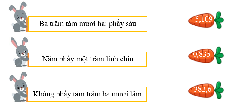 a) Chọn số thập phân thích hợp với cách đọc số thập phân đó. (ảnh 1)