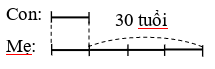 Năm nay con kém mẹ 30 tuổi. Tuổi con bằng 1/4 (ảnh 1)