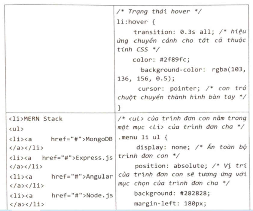 Tạo thanh trình đơn theo phương thẳng đứng cho trang web như Hình 2. Trong đó, các mục của trình đơn được (ảnh 3)