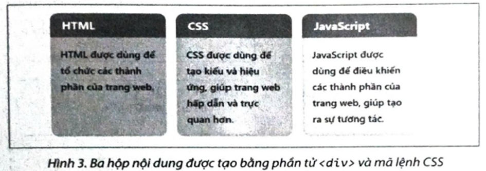 Em hãy tạo bố cục gồm ba hộp nằm giữa trang web như Hình 3 bằng cách sử dụng phần tử <div> và mã lệnh CSS.   (ảnh 1)