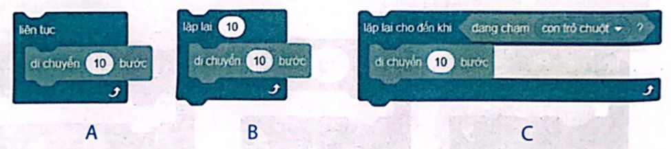 Để điều khiển nhân vật mèo di chuyển liên tục cho đến khi chạm vào con trỏ chuột, em sử dụng lệnh nào sau đây?  (ảnh 1)