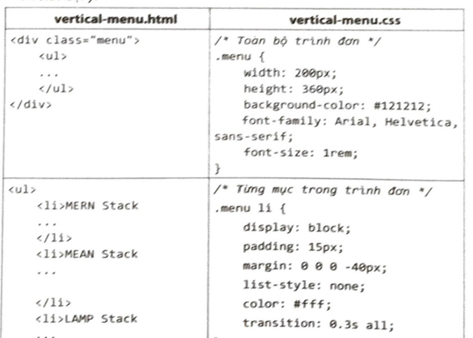 Tạo thanh trình đơn theo phương thẳng đứng cho trang web như Hình 2. Trong đó, các mục của trình đơn được (ảnh 2)
