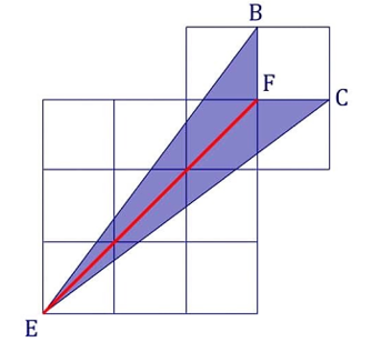 Cho diện tích 1 ô vuông là 25cm2, Tính diện tích phần tô màu. (ảnh 2)