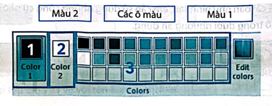 Em hãy quan sát hình sau và nối mỗi số với một cụm từ tương ứng (ảnh 1)