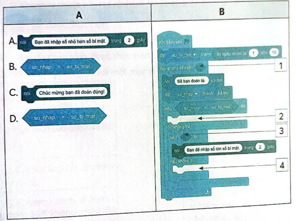 Ghép mỗi câu lệnh ở cột A vào một vị trí được đánh số ở cột B cho phù hợp để tạo thành chương trình trò chơi đoán số bí mật theo yêu cầu ở phần Vận dụng trong SGK (trang 55). (ảnh 1)