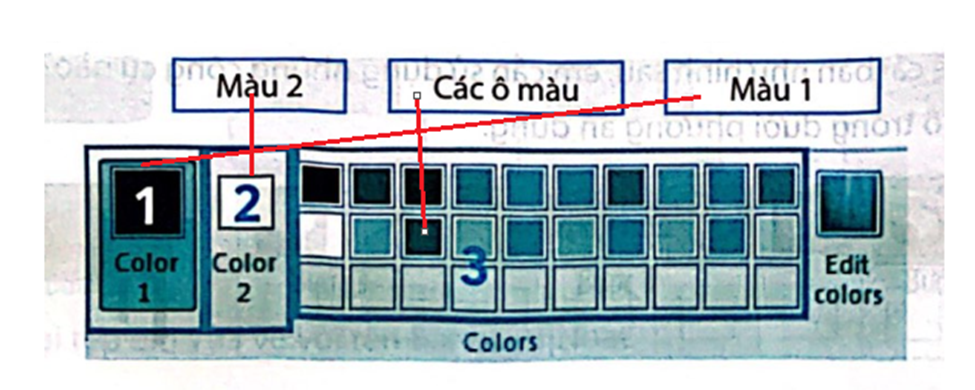 Em hãy quan sát hình sau và nối mỗi số với một cụm từ tương ứng (ảnh 2)