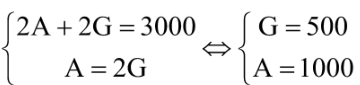 a. Phân biệt mRNA và tRNA. b. Một gene có 3000 nucleotide, trong đó A = 2G bị đột biến thay thế  (ảnh 1)