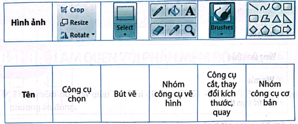 Em hãy nối mỗi hình ảnh và tên cho đúng. (ảnh 1)