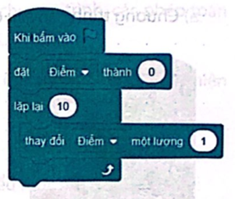 Giá trị của biến Điểm bằng bao nhiêu sau chạy chương trình như hình sau? (ảnh 1)