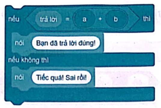 Giả sử hai biến a và b có giá trị là. Biến trả lời hiển thị trên màn hình là Khi đó câu lệnh điều kiện sau đây sẽ đưa thông báo nào ra màn hình? Tại sao? (ảnh 3)