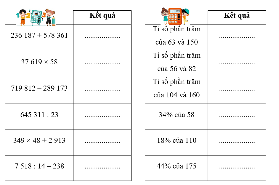 Dùng máy tính cầm tay, thực hiện các phép tính và hoàn thành bảng sau. (ảnh 1)