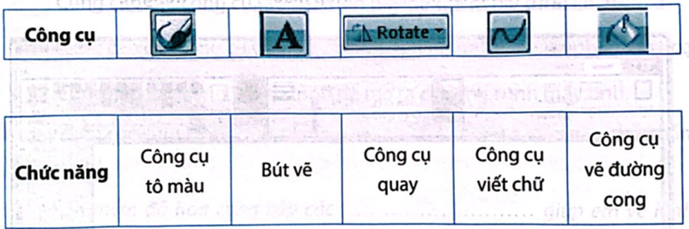 Em hãy nối mỗi công cụ với chức năng cho đúng. (ảnh 1)