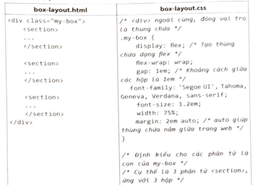 Em hãy tạo bố cục gồm ba hộp nằm giữa trang web như Hình 3 bằng cách sử dụng phần tử <div> và mã lệnh CSS.   (ảnh 2)