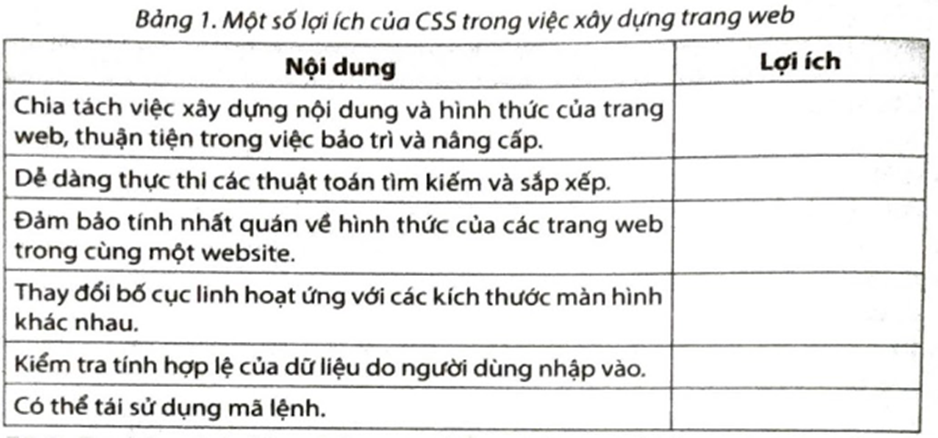 Trong Bảng 1, hãy đánh dấu v vào ô trống để xác định nội dung là lợi ích của CSS.   (ảnh 1)