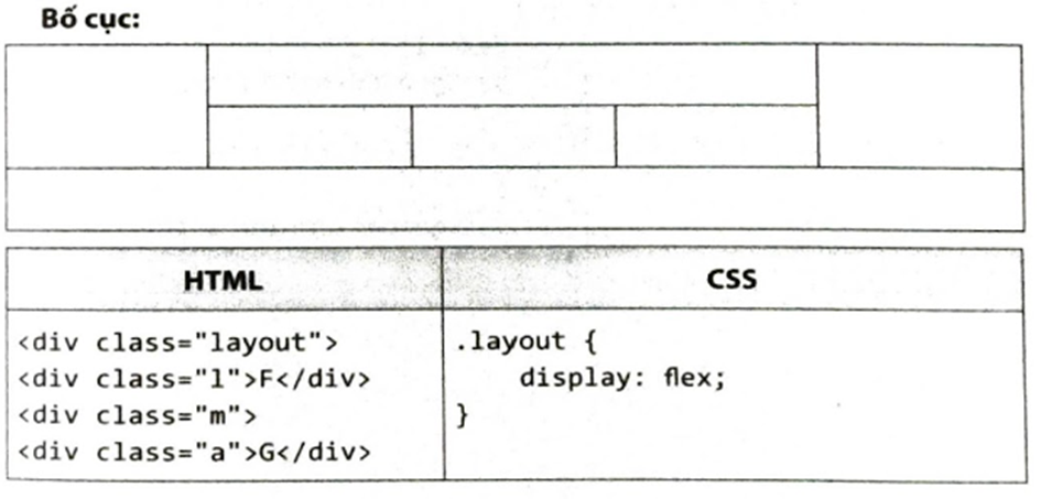 Em hãy điền các kí tự từ A đến G vào các vùng trong bố cục dưới đây sao cho phù hợp với mã lệnh HTML và CSS (ảnh 1)
