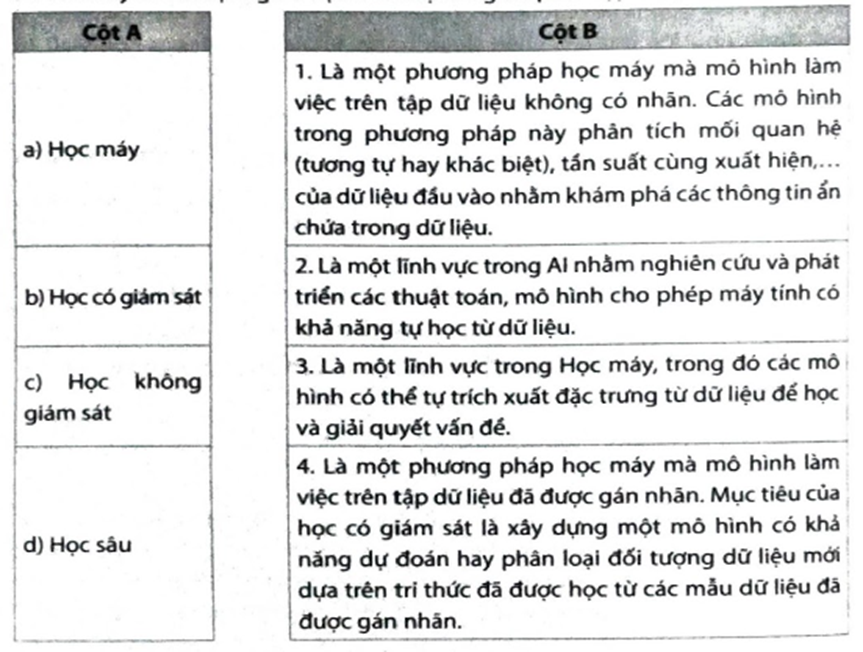 Hãy nối thuật ngữ ở cột A với định nghĩa phù hợp ở cột B.   (ảnh 1)