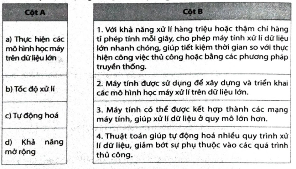 Hãy nối thuật ngữ ở cột A với định nghĩa phù hợp ở cột B.   (ảnh 1)