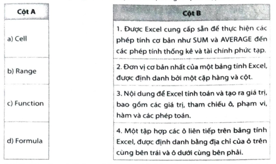 Hãy nối thuật ngữ Excel ở cột A với định nghĩa phù hợp ở cột B.   (ảnh 1)