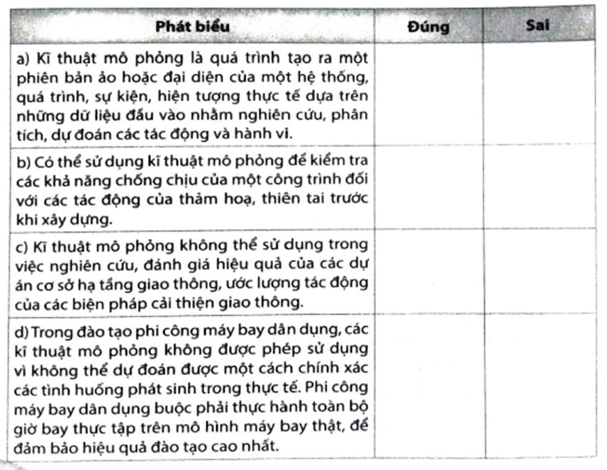 Những phát biểu sau đây là Đúng hay Sai?   (ảnh 1)