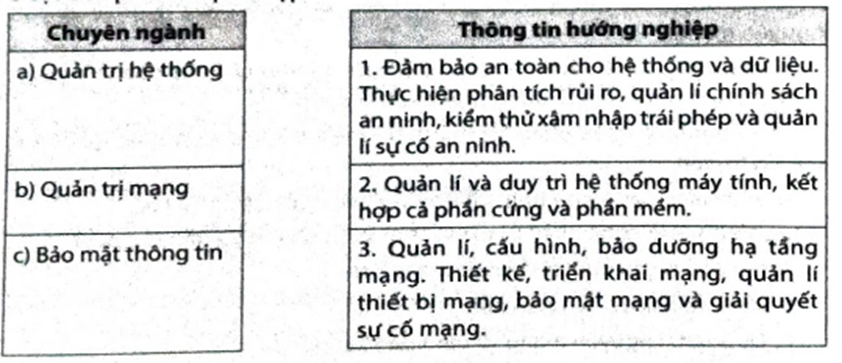 Ghép mỗi chuyên ngành ở cột bên trái với một thông tin hướng nghiệp ở cột bên phải cho phù hợp.   (ảnh 1)