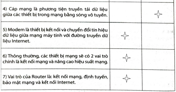 Hãy đánh dấu v vào ô trống để lựa chọn Đúng/Sai trong mỗi phát biểu dưới đây:     (ảnh 4)