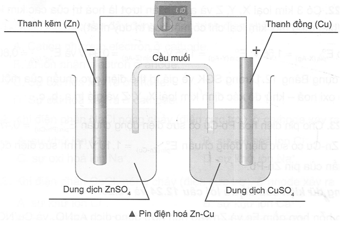 Cho E Cu 2+ / Cu . Quan sát thí nghiệm như hình bên dưới và tính thế điện cực chuẩn của Zn2+/Zn. (ảnh 1)