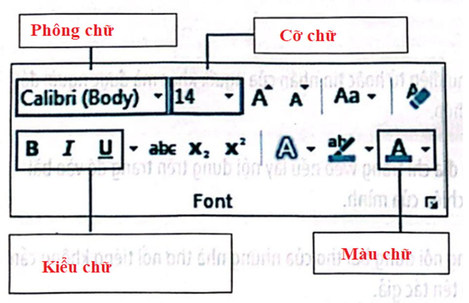 Điền từ thích hợp vào ô trống để mô tả các công cụ định dạng kí tự trong hình sau: (ảnh 2)