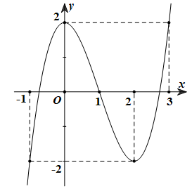 Cho hàm số \(y = f\left( x \right)\) có đạo hàm liên tục trên \(\mathbb{R}\) và có đồ thị \(y = f'\left( x \right)\) như hình vẽ. Đặt \(g\left( x \right) = f\left( {x - m} \right) - \frac{1}{2}{(x - m - 1)^2} + 2023\), với \(m\) là tham số thực. Gọi \(S\) là tập hợp các giá trị nguyên dương của \(m\) để hàm số \(y = g\left( x \right)\) đồng biến trên khoảng \(\left( {5;6} \right)\). Tổng tất cả các phần tử trong \(S\) bằng (1) ________. (ảnh 1)