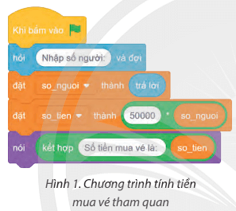 Điền từ, cụm từ thích hợp vào chỗ chấm. Gợi ý: 50 000; không đúng; 30 000.  Trong tháng khuyến mãi, khi đi tham quan vào các ngày trong tuần, chương trình ở Hình 1 trong SGK sẽ tính ………………………... số tiền mua vé. Bởi vì, chương trình ở Hình 1 trong SGK luôn tính giá vé là ........................đồng/người, trong khi giá vé vào các ngày trong tuần là ………………………….đồng/người.   (ảnh 1)