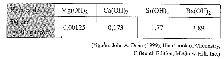 Cho độ tan của các hydroxide kim loại nhóm IIA ở 20 oC như sau:  a) Độ tan của các hydroxide giảm dần (ảnh 1)