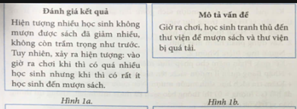 Hình 1 là một số kết quả của việc thực hiện việc giải quyết vấn đề của tình huống ở phần Vận dụng trong SGK (ảnh 1)