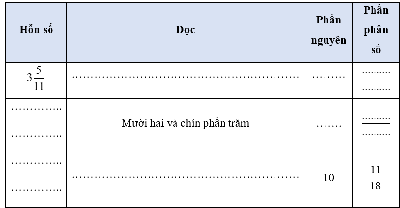 Hoàn thành bảng:  Hỗn số	Đọc	Phần nguyên	Phần phân số (ảnh 1)