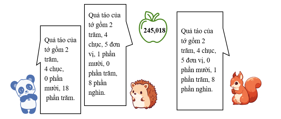 Quả táo của ai? (ảnh 1)