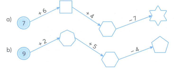 Số? (ảnh 1)