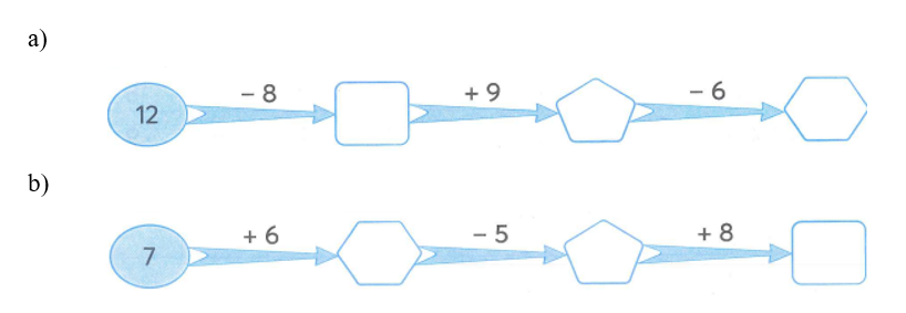 Số? (ảnh 1)