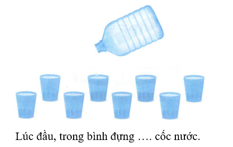 Viết số thích hợp vào chỗ chấm a) Rót hết nước từ bình ra được đầy các cốc như hình dưới đây. (ảnh 1)