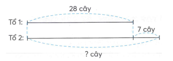 Giải bài toán theo tóm tắt sau: Tóm tắt  (ảnh 1)