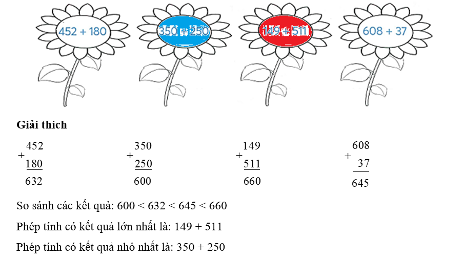 Tô màu đỏ vào bông hoa chứa phép tính có kết quả lớn nhất, màu xanh vào bông hoa chứa (ảnh 2)