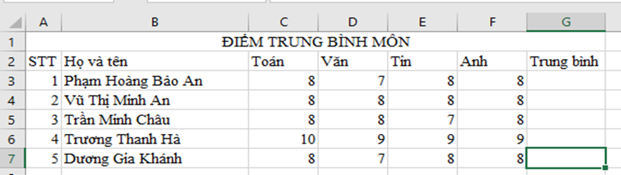 Câu 4: (2 điểm): Tạo một bảng tính để tính số điểm trung bình của các môn Toán, Văn, Anh, Tin của 05 bạn trong lớp em. (ảnh 1)