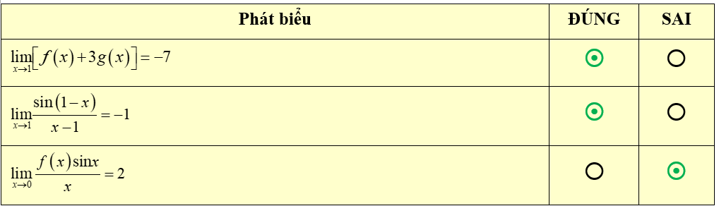 Cho  và . Mỗi phát biểu sau đây là đúng hay sai? Phát biểu	ĐÚNG	SAI 		 		 \(\mathop {{\rm{lim}}}\limits_{x \to 0} \frac{{f\left( x \right){\rm{sin}}x}}{x} = 2\)		 (ảnh 2)