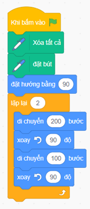 Tạo chương trình Scratch điều khiển nhân vật bọ cánh cứng (Beetle) vẽ hình chữ nhật trên sân khấu để được kết quả như ở Hình 3. (ảnh 2)