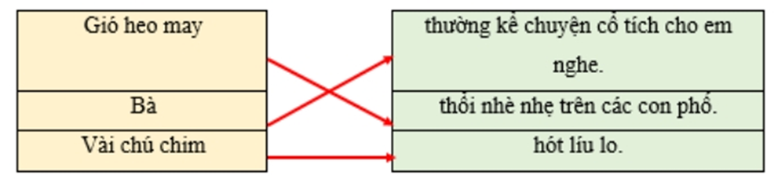 Nối chủ ngữ ở cột A với vị ngữ ở cột B để tạo câu: (ảnh 1)