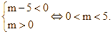 Cho hàm số y = |3x^4 - 4x^3 - 12x^2 + m| với m là tham số (ảnh 1)